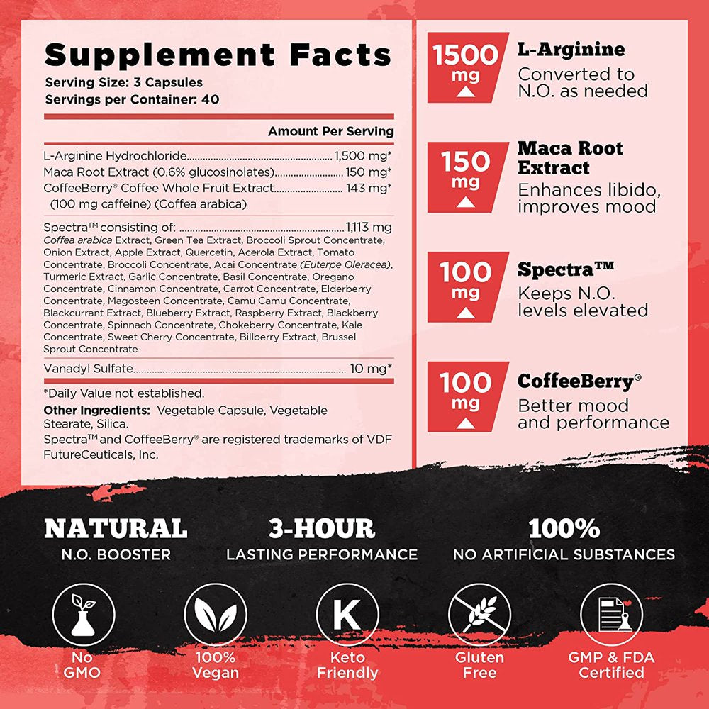 OLD SCHOOL VINTAGE BURST – Long Lasting Nitric Oxide Booster & Pump Supplement, Enhanced Blood Flow, Vascularity, Volumizer, Arginine, Maca, Spectra, Vanadyl, All Natural, 120 Capsules