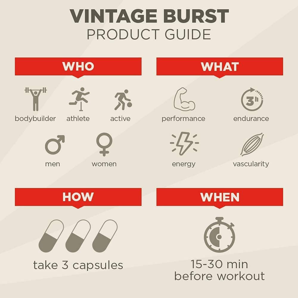 OLD SCHOOL VINTAGE BURST – Long Lasting Nitric Oxide Booster & Pump Supplement, Enhanced Blood Flow, Vascularity, Volumizer, Arginine, Maca, Spectra, Vanadyl, All Natural, 120 Capsules